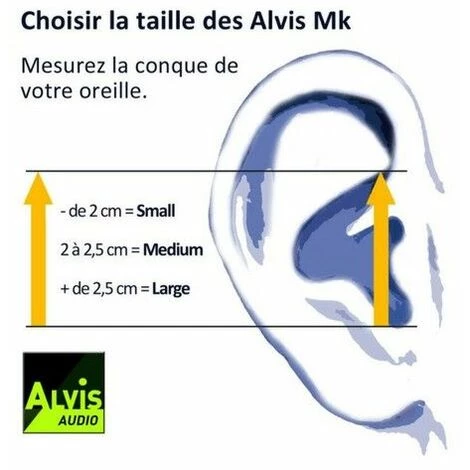 ALVIS AUDIO Bouchons D'oreilles High-tech Alvis Mk3 (26db) -Taille L - Blanc 4 ALVIS AUDIO Bouchons D'oreilles High-tech Alvis Mk3 (26db) -Taille L - Blanc – Image 2