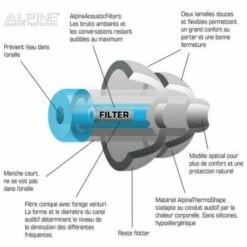 Protection Auditive Alpine Natation / Eau SwimSafe - Blanc -Protection auditive et tête Soldes 2022 17894167 3