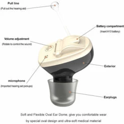 HAPPYSHOPPING Mini Appareil Auditif Invisible Pour Oreille Interne CIC Amplificateur De Son A Volume Numerique Reglable Oreille Gauche Noire, Modele: Oreille Gauche Noire - Modele: Oreille Gauche Noire 10 HAPPYSHOPPING Mini Appareil Auditif Invisible Pour Oreille Interne CIC Amplificateur De Son A Volume Numerique Reglable Oreille Gauche Noire, Modele: Oreille Gauche Noire - Modele: Oreille Gauche Noire -Protection auditive et tête Soldes 2022 42450669 4