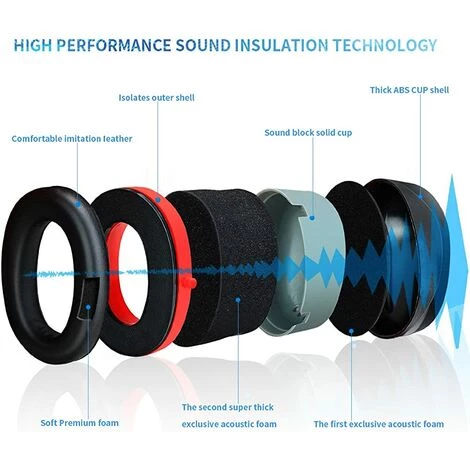 ALMI Casque Antibruit Adulte ECHTPower Protection Auditive Passif Enfant Défenseur Réduction Du Bruit Pliable Réglable SNR 35dB Avec Mousse Souple Pour Chasse, Tir, Bricolage, Étudier, Travaille 5 ALMI Casque Antibruit Adulte ECHTPower Protection Auditive Passif Enfant Défenseur Réduction Du Bruit Pliable Réglable SNR 35dB Avec Mousse Souple Pour Chasse, Tir, Bricolage, Étudier, Travaille – Image 3