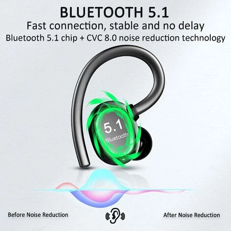MATTIAS Écouteurs Bluetooth Sport, Oreillette Bluetooth 5.1 Sans Fil Stéréo Anti Bruit, Ecouteurs Sans Fil IP5 Étanche Avec 20h D’autonomie, Micro Intégré, Casque Bluetooth Pour Jogging, Voyage, Travail 6 MATTIAS Écouteurs Bluetooth Sport, Oreillette Bluetooth 5.1 Sans Fil Stéréo Anti Bruit, Ecouteurs Sans Fil IP5 Étanche Avec 20h D’autonomie, Micro Intégré, Casque Bluetooth Pour Jogging, Voyage, Travail – Image 4