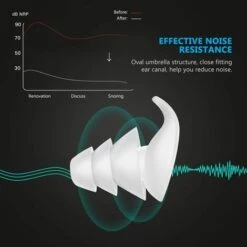 Bouchons DOreille De Protection Auditive, 2 Paires De Bouchons DOreille Insonorisés, Super Performance Anti-Bruit, Convient Pour Dormir, Ronfler, Voyager, Travailler, Sons Bruyants(Noir+blanc) 56Vingt -Protection auditive et tête Soldes 2022 64938472 4