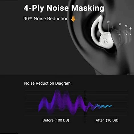 ILOVEMILAN Bouchons D'oreille à Réduction De Bruit Silencieux, Bouchons D'oreille En Silicone Flexibles Super Doux Et Réutilisables Pour Dormir, Nager, Sensibilité Au Bruit Et Vols, Ronflement, Blanc 4 ILOVEMILAN Bouchons D'oreille à Réduction De Bruit Silencieux, Bouchons D'oreille En Silicone Flexibles Super Doux Et Réutilisables Pour Dormir, Nager, Sensibilité Au Bruit Et Vols, Ronflement, Blanc – Image 2