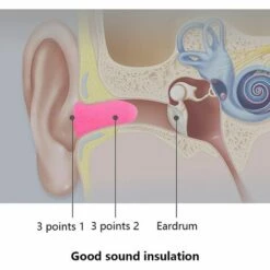 Bouchons D'Oreilles En Mousse (4 Paires), Soft Foam Ear Protection Plugs Protection Auditive, Bouchons D'Oreille Anti-Bruit Pour Dormir, étudier, Travailler, Voyager, Construction (rose),Adélala -Protection auditive et tête Soldes 2022 66377855 3